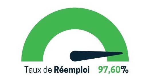 taux de réemploi